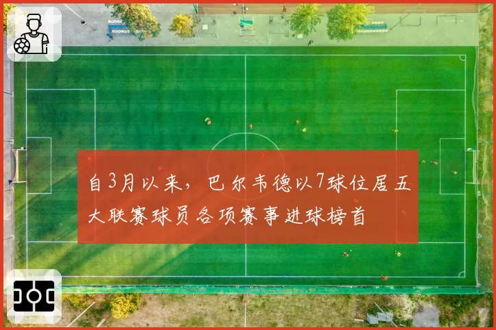 自3月以来,巴尔韦德以7球位居五大联赛球员各项赛事进球榜首